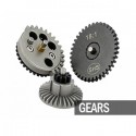 GEARS